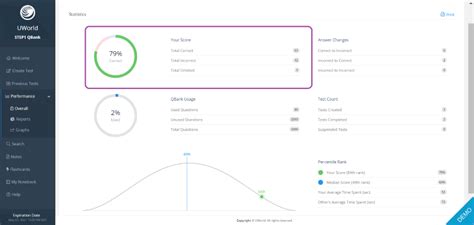 are uworld forms similar to your step 1 score